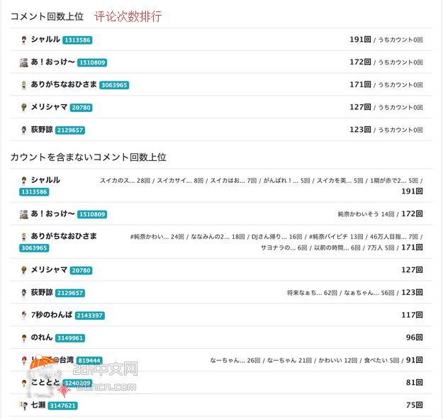 2ch：原乃木坂46西野七濑两小时赚了155万日元