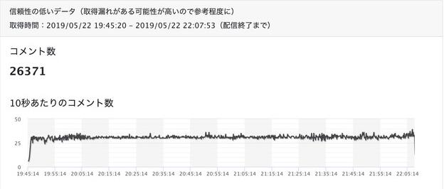 2ch：原乃木坂46西野七濑两小时赚了155万日元