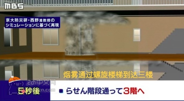 2ch：京都动画（京阿尼）火灾时3楼房间在30秒后达到300℃