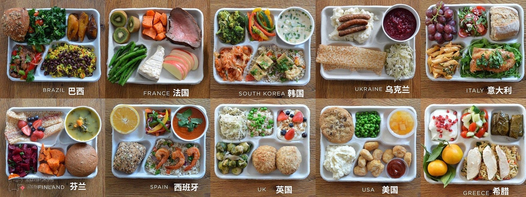 2ch：世界各国午餐对比，你想吃哪国的？