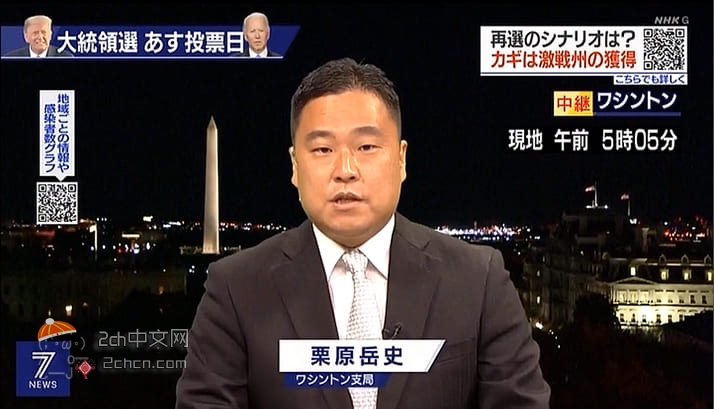 2ch：【照片】NHK华盛顿站的记者戴了假发ωωωωωωωωωωωωωωωωω