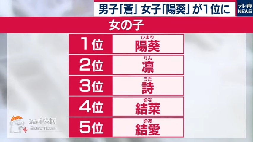2ch：这就是日本今年小孩取名排行榜