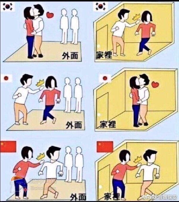 2ch：一张图看懂中国、韩国、日本夫妻的差异