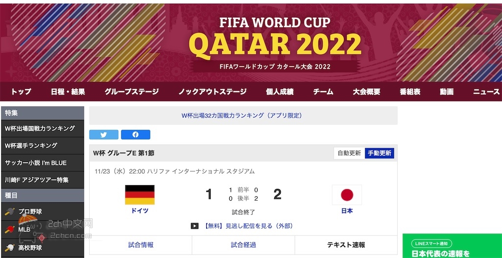 2ch：卡塔尔世界杯 日本2-1击败德国