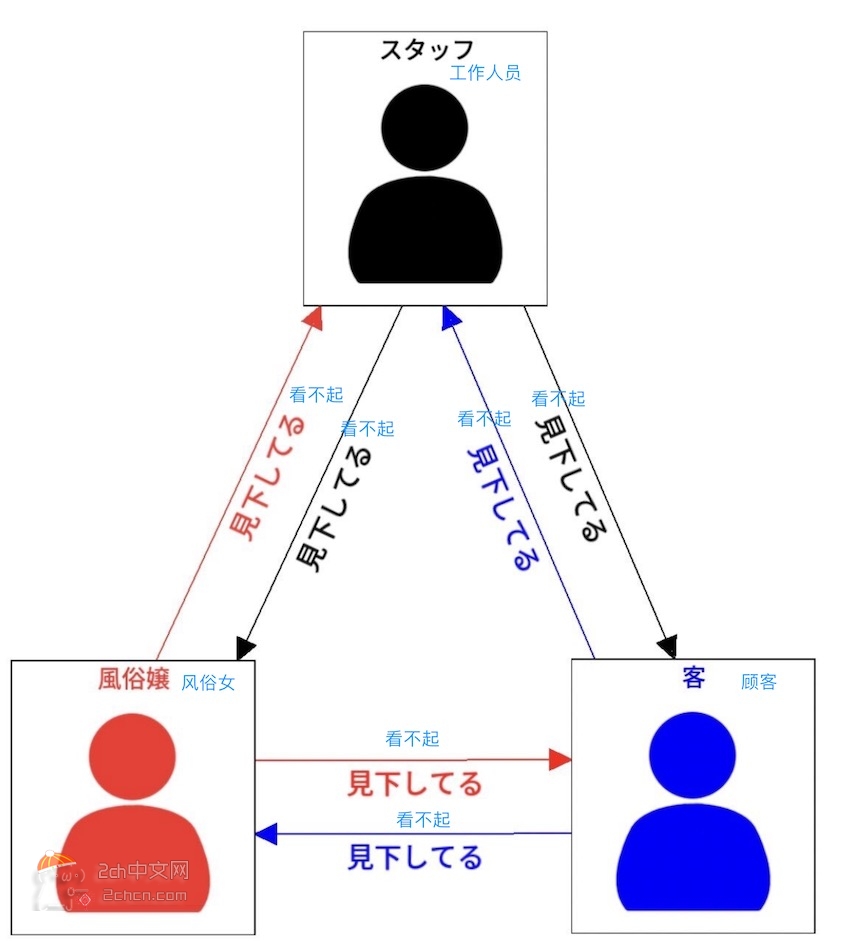 風俗 2ch