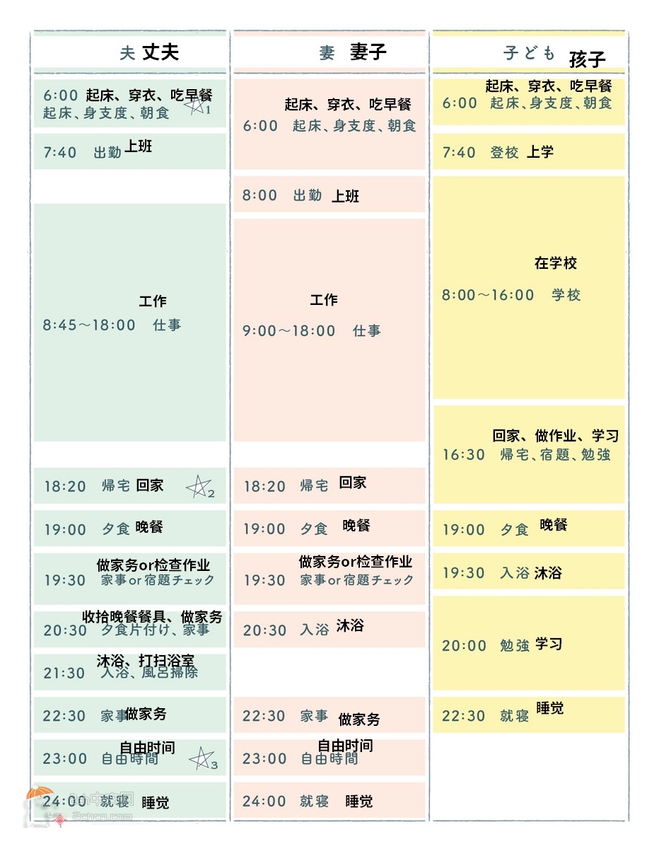 2ch：日本有孩的双职工家庭一天的日程表太糟糕了www
