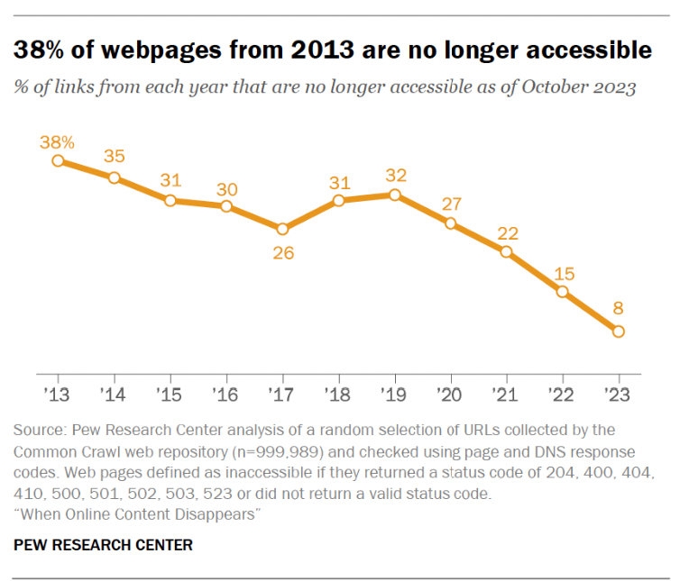 2ch：10年前的网页有38%已经消失，你们的黑历史也消失了吗？