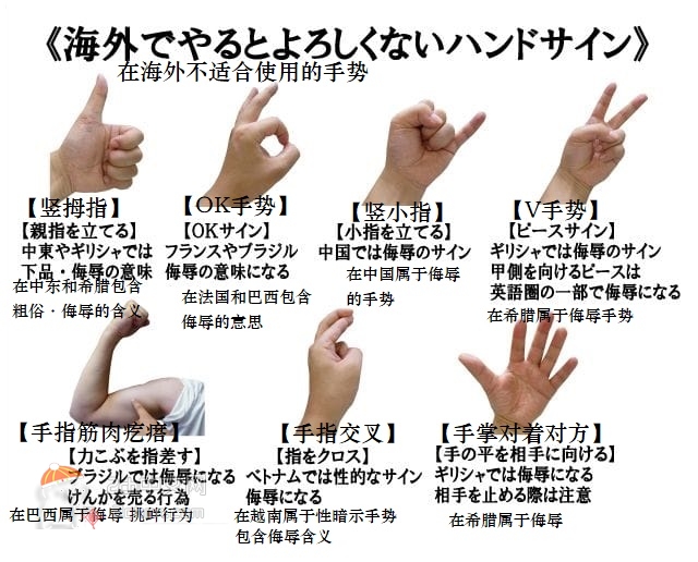 各种手势代表什么意思图片