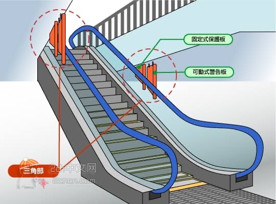 2ch：小屁孩在自动扶梯上玩，导致了糟糕的结果