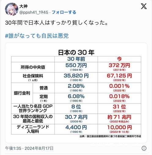 2ch：日本在过去的30年里真的衰退了，收入减半税金翻倍