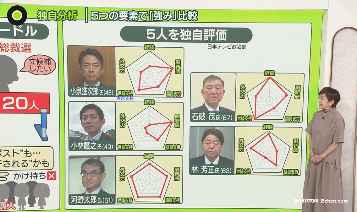 2ch：【朗报】河野太郎是毫无缺点的万能人物