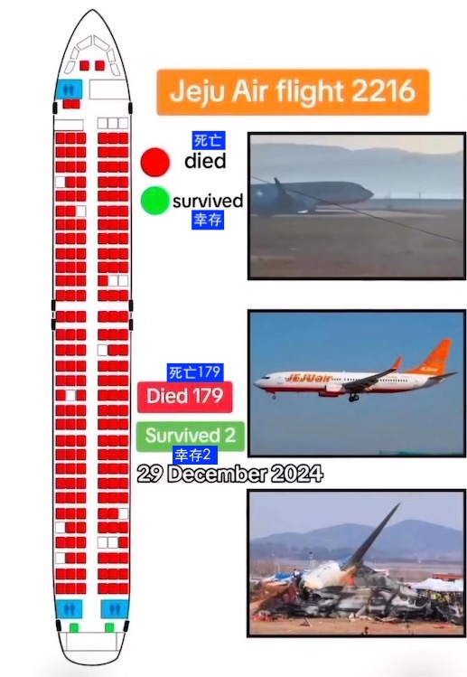 2ch：韩国飞机事故两名幸存者所坐的位置