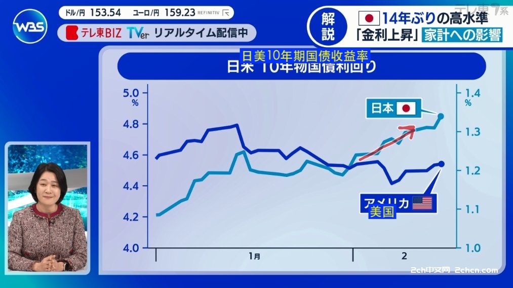 2ch：日本的电视台做出了划时代的图表wwww