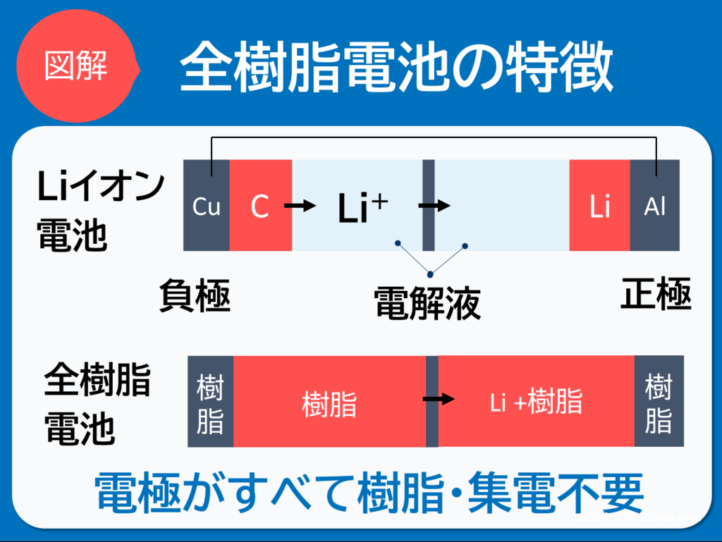 2ch：日本议员称新一代潜水艇电池技术外泄中国 涉及中国电信巨头华为